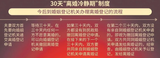 离婚冷静期13天后正式实施：想挽回出轨婚姻的女人注意